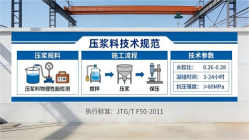浑源本地工厂讲解：说一遍公路压浆料和铁路压浆料的区别